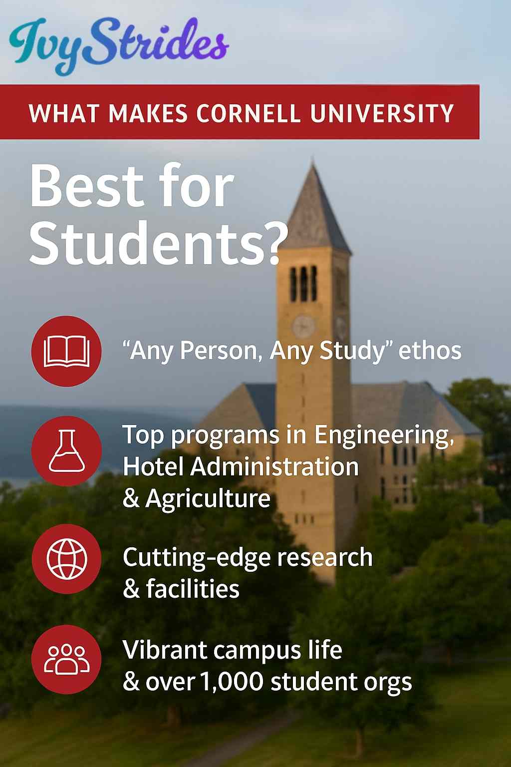 Graphic highlighting why Cornell suits students, featuring strengths like research, top programs, and academic opportunities.