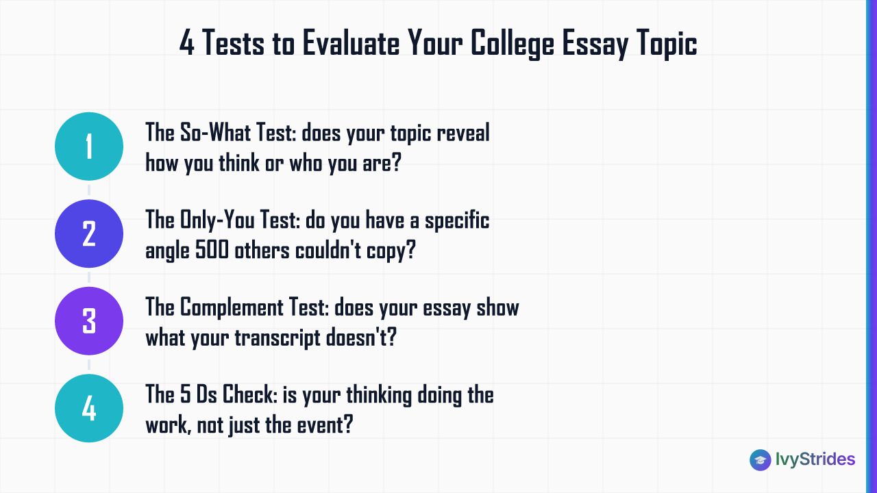 Four-step checklist to evaluate if a college essay topic is strong enough before drafting