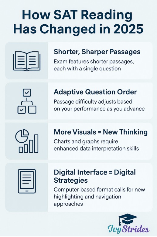 How SAT Reading Has Changed in 2025