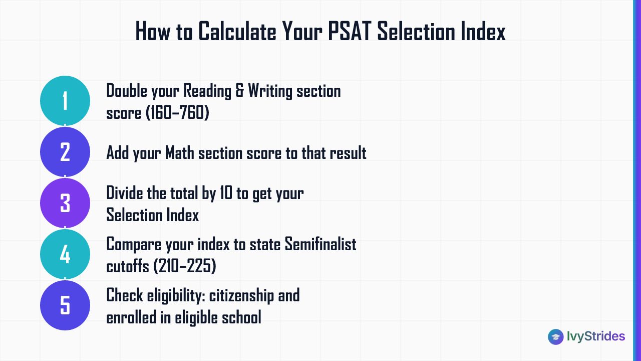 5-step diagram showing how to calculate the PSAT National Merit Selection Index and assess competitiveness