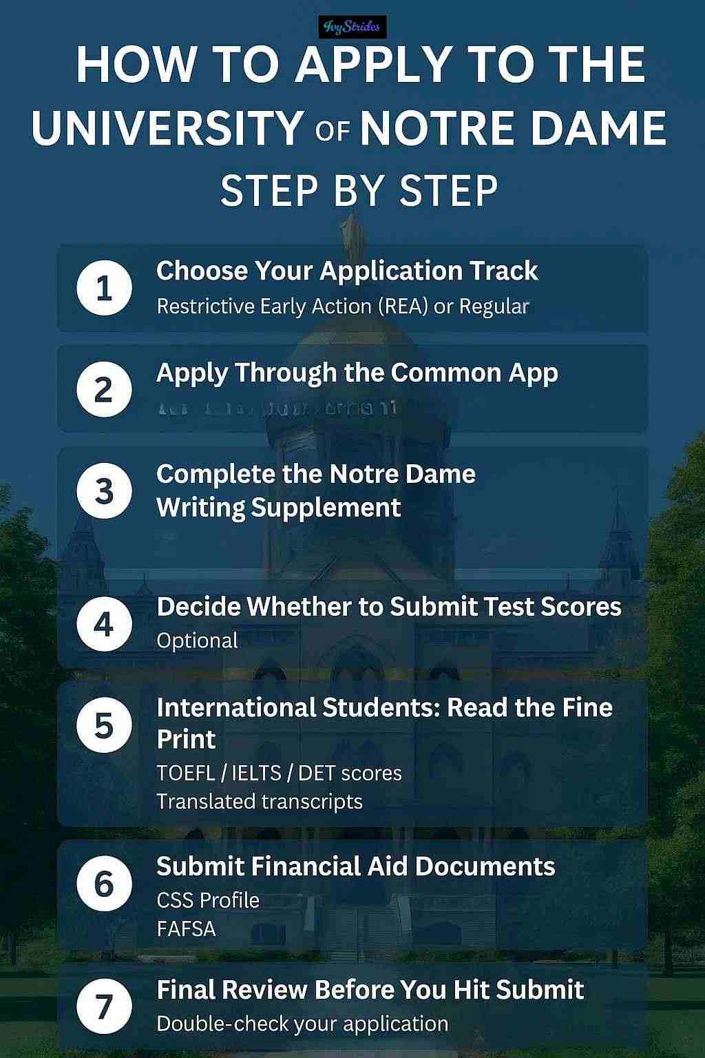 Infographic outlines the step-by-step process to apply to the University of Notre Dame, including REA, essays, tests, & aid.