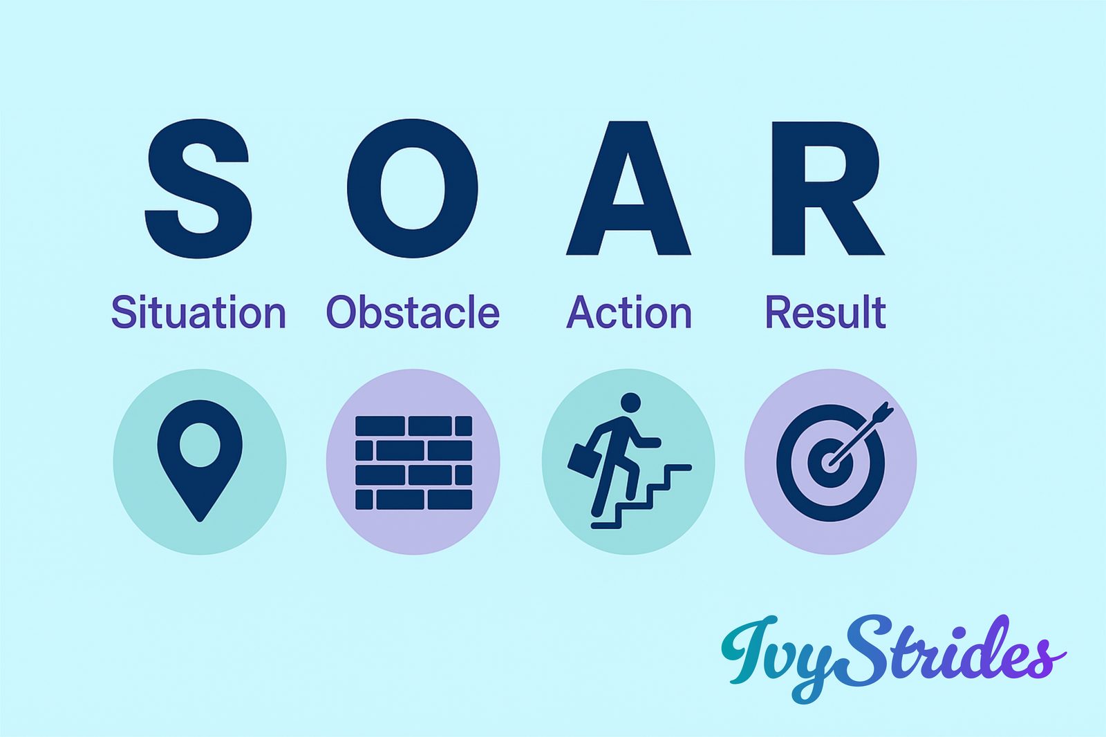 SOAR to Success: A Framework to Strengthen Your College Journey
